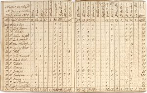 Account book for the Snow, 'Molly', a slave ship